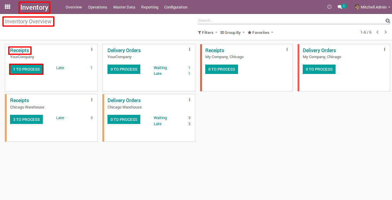 Inventory Overview in Odoo Inventory Overview in Odoo
