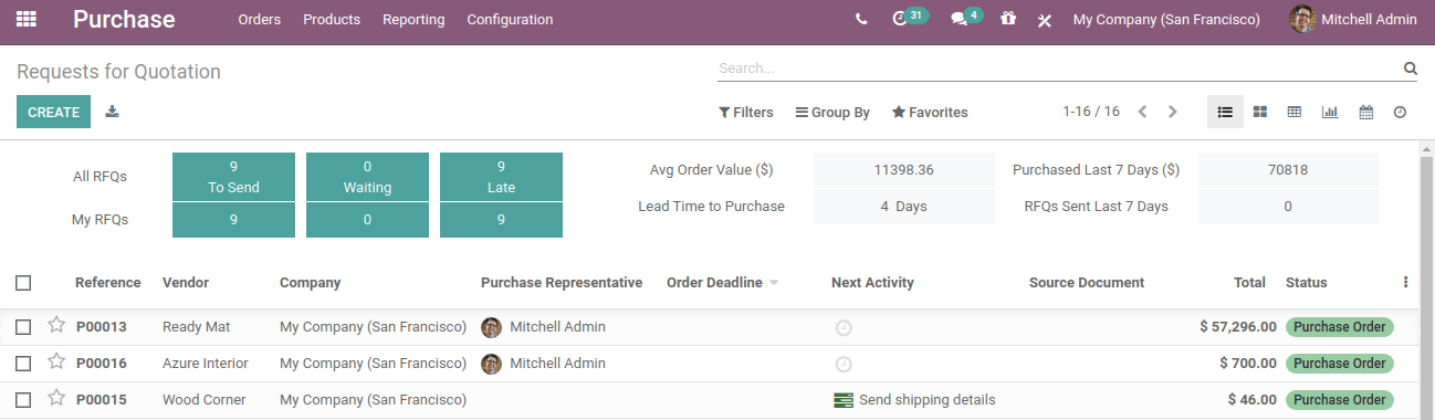 Purchase Dashboard In Odoo 14 Purchase Dashboard In Odoo 14