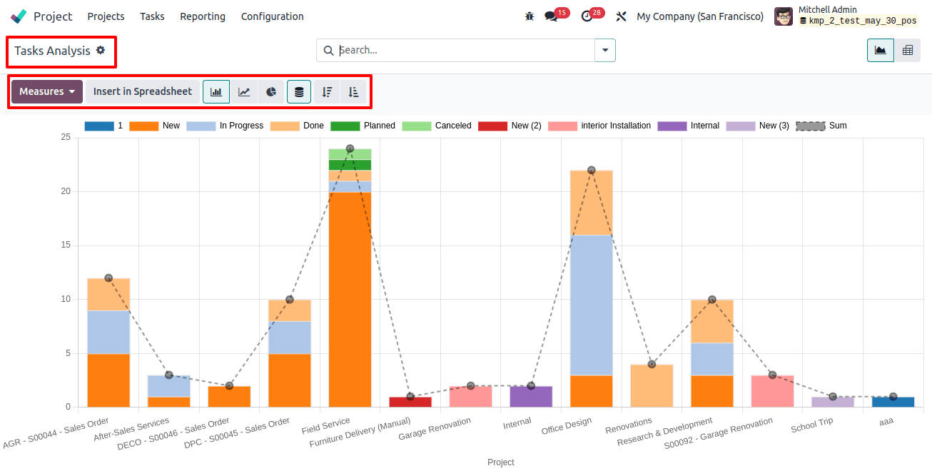 Task Analysis Task Analysis