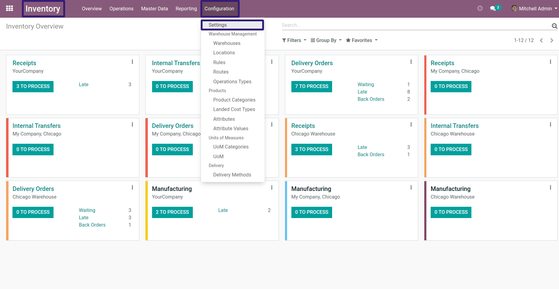 Inventory Configuration In Odoo Inventory Configuration In Odoo