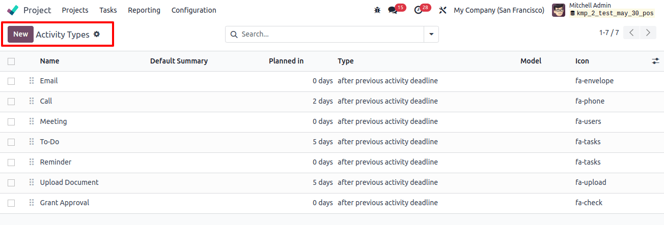 Project Activity Types Project Activity Types