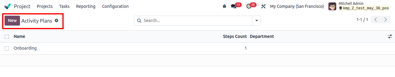 Project Activity Plans Project Activity Plans