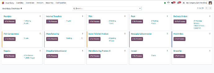 Inventory Overview Image Inventory Overview Image
