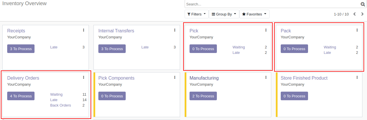 Inventory Overview In Odoo 13 Inventory Overview In Odoo 13