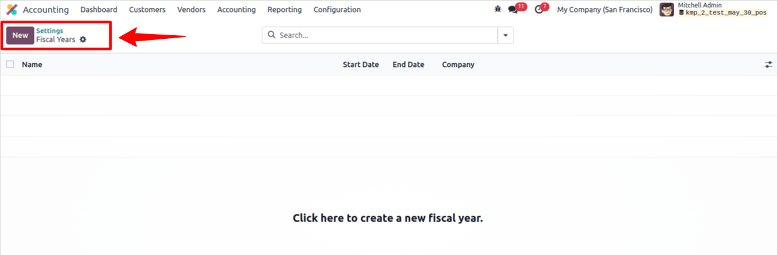 Accounting fiscal Years Accounting fiscal Years