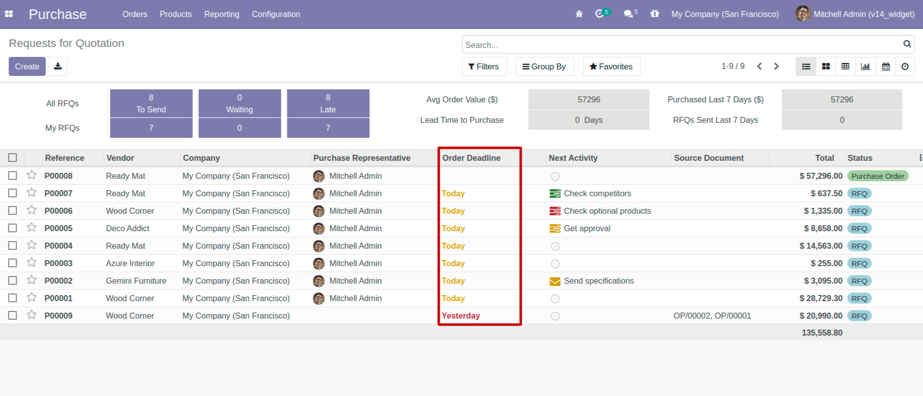 remaining_days Widgets In Odoo 14 remaining_days Widgets In Odoo 14