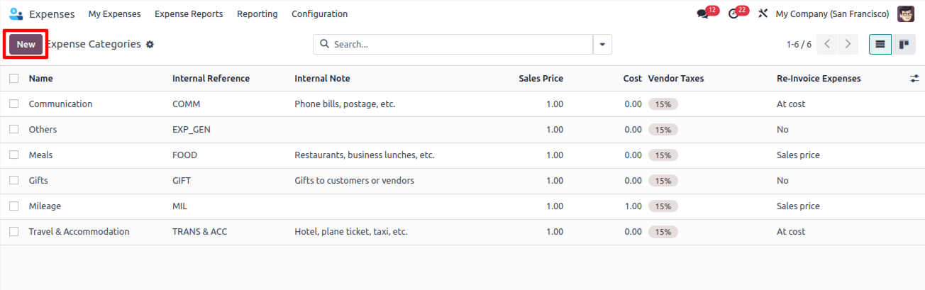 "My Expenses" and click "New" "My Expenses" and click "New"