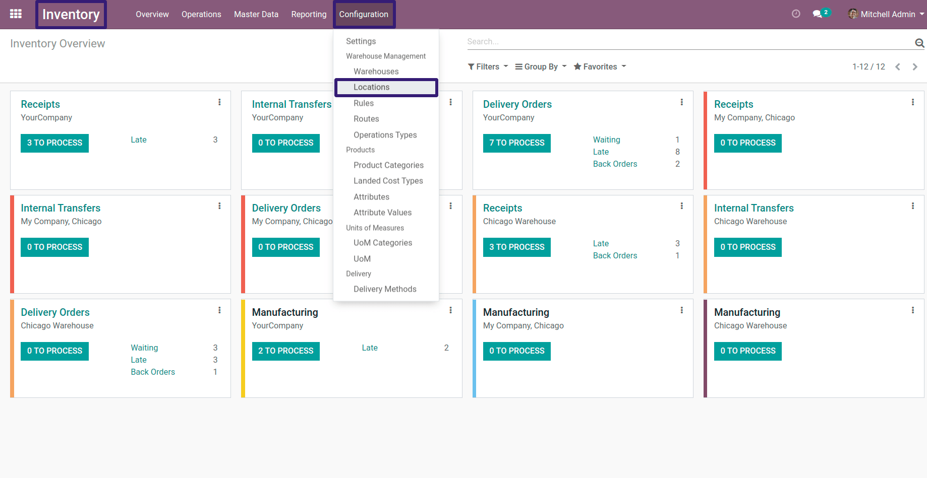 Inventory Locations In Odoo Inventory Locations In Odoo