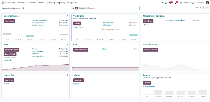 Accounting Dashboard Accounting Dashboard
