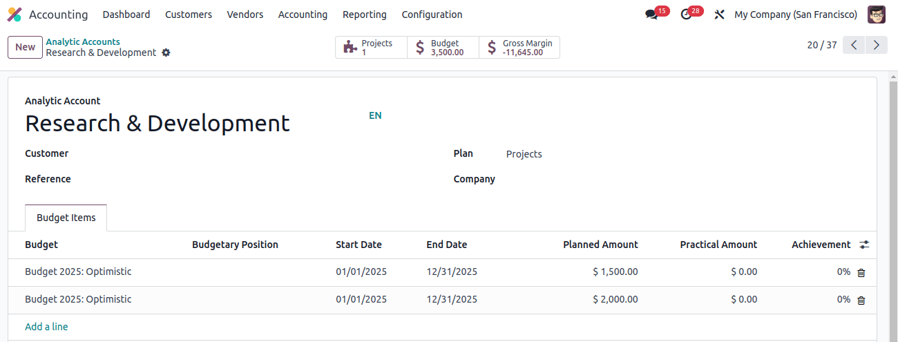 Analytic Accounts Analytic Accounts