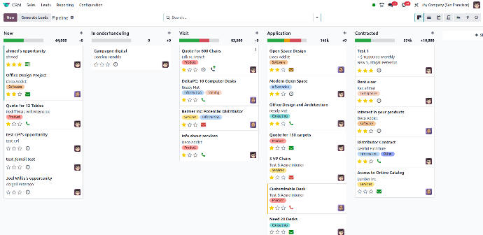 CRM Pipeline CRM Pipeline