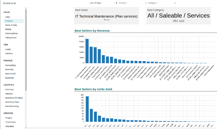 Reporting And Analytics Reporting And Analytics