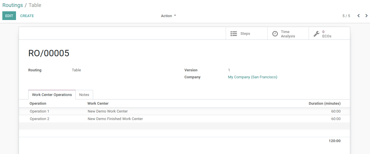Routing In Odoo Routing In Odoo