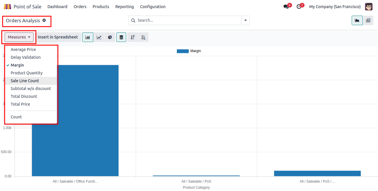 POS Order Analysis POS Order Analysis